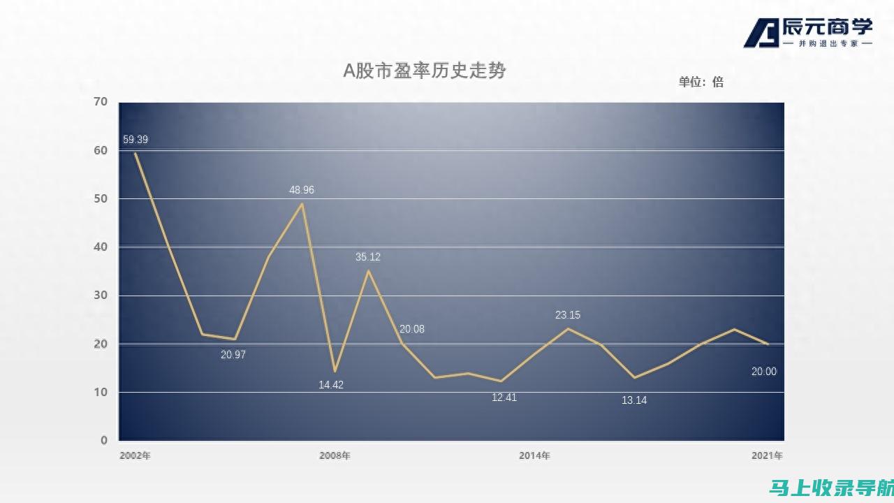 为什么企业家都在关注SEO？让我们来解读它的魔力