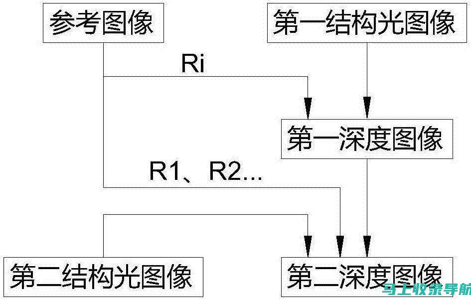 深度解析SEO：理解为何它对提升在线业务至关重要